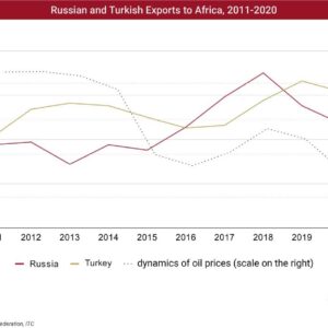 Российский экспорт в Африку сокращается второй год подряд